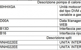 grande impianto climatizzazione